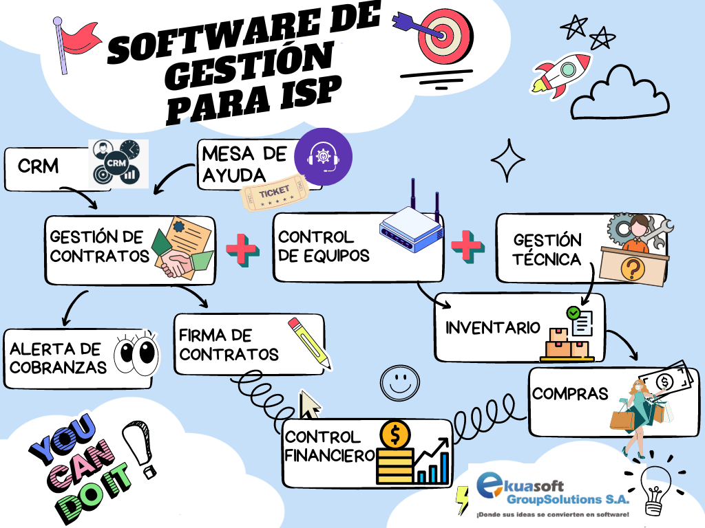 Software de Gestión para ISP